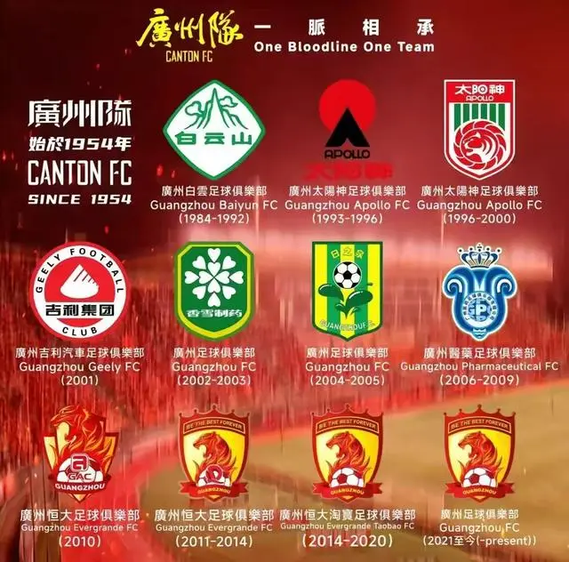 恒大足球亚冠冠军2013球员_恒大2013年亚冠_13年恒大亚冠夺冠全记录